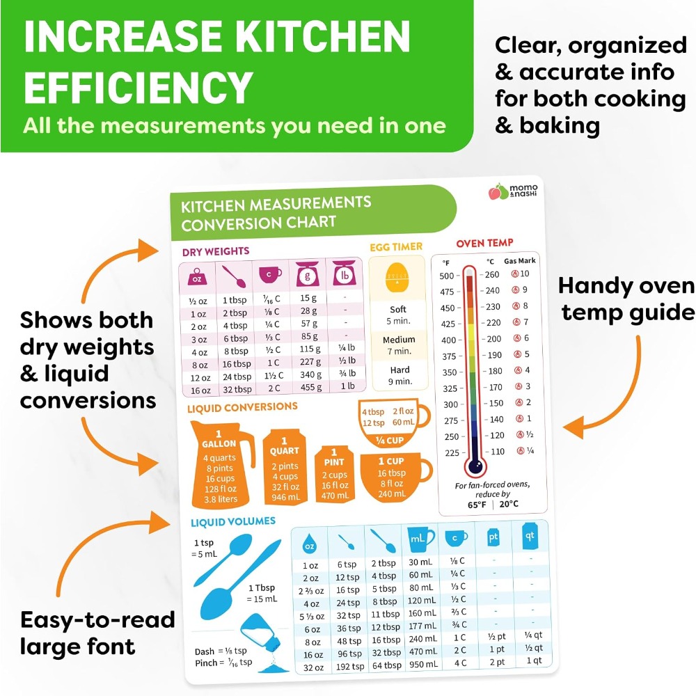 キッチン測定換算表マグネット ベーキング・クッキング用 6x - Kitchen Baking Sheets のレビューと価格